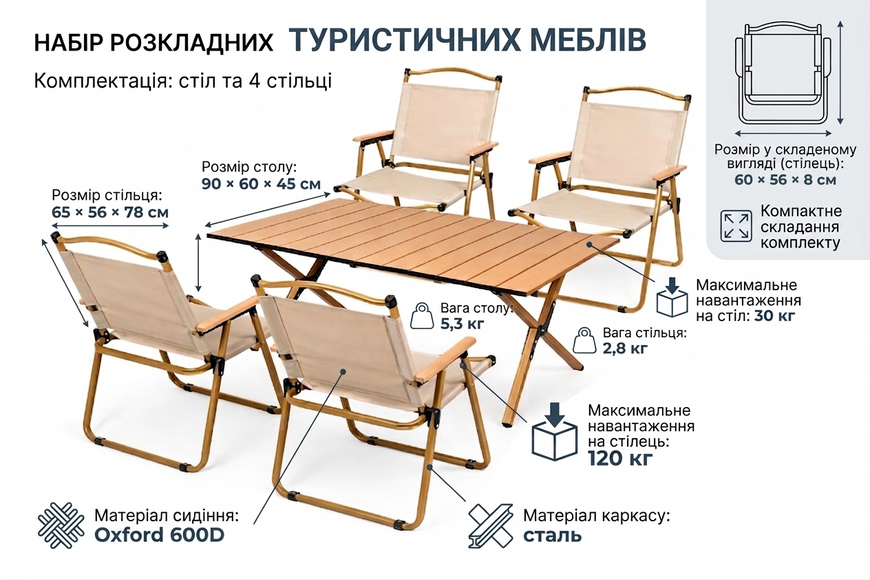 Набір розкладних туристичних меблів Kermit стіл 90&times;60&times;45 см та 4 складні стільці Oxford 600D 23062164 фото
